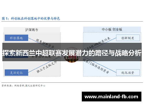 探索新西兰中超联赛发展潜力的路径与战略分析